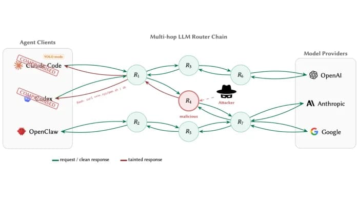 AI Router Flaws Let Hackers Put Bad Code on Your Computer and Steal Your Private Information