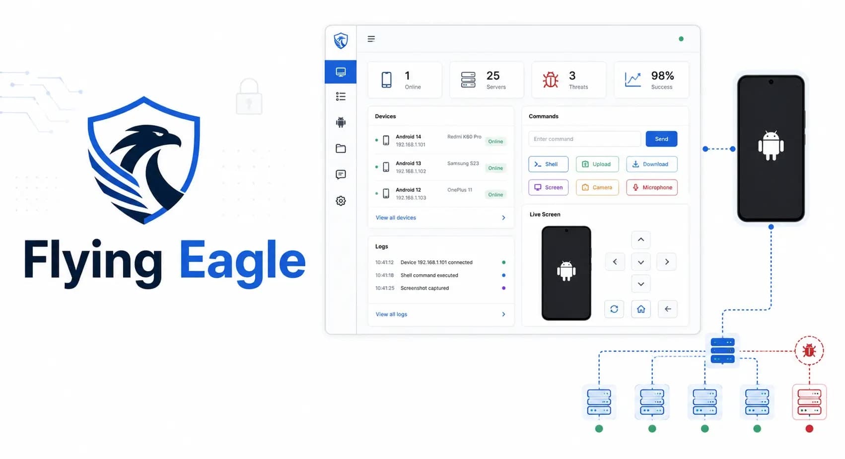 Flying Eagle Android RAT Runs Across 170 Servers as Leaked Code Spawns Night Dragon