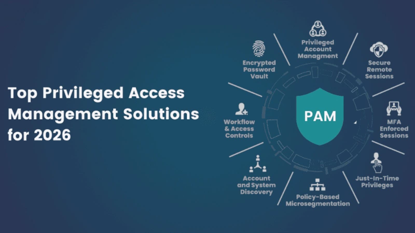 How to Find an Affordable, Easy to Deploy PAM in 2026 (and What to Avoid)