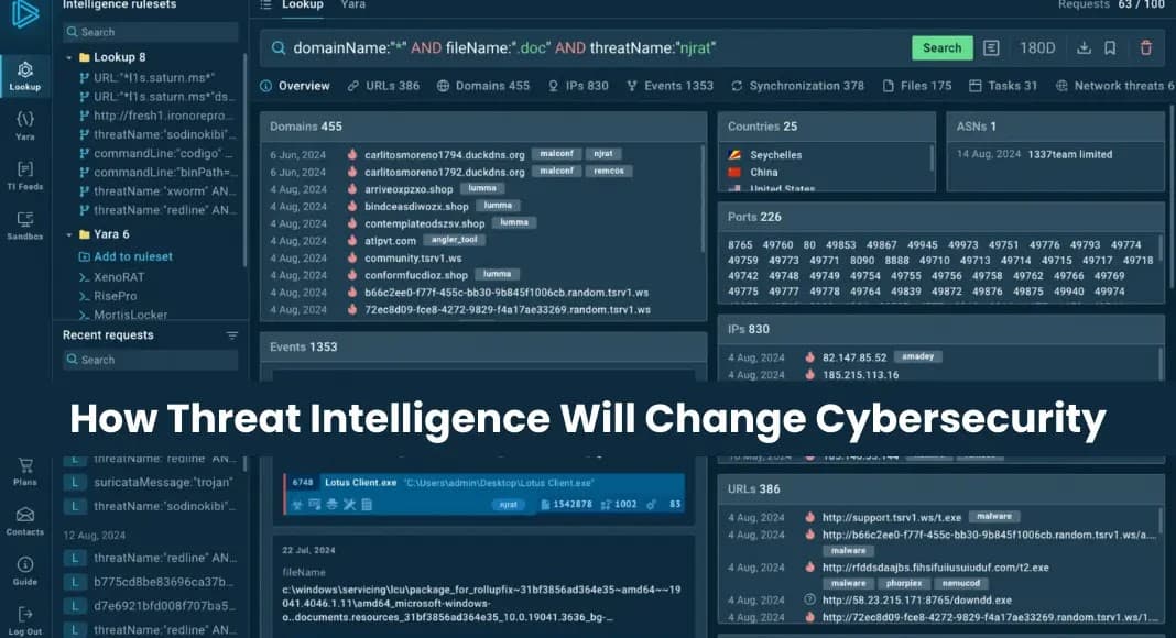 How Threat Intelligence Will Change Cybersecurity in 2026