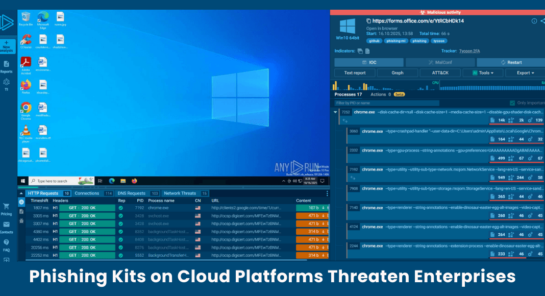 Phishing Kit Hosted on Legitimate Cloud and CDN Platforms Targeting Microsoft and Google Users