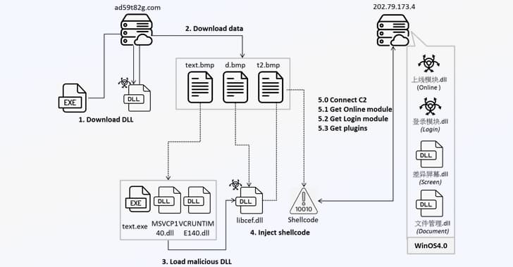 Winos 4.0 Malware Infects Gamers Through Malicious Game Optimization Apps