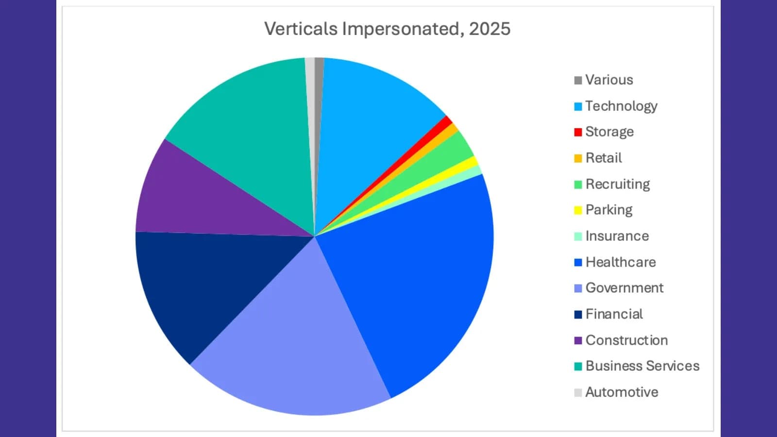 Threat Actors TA584 Weaponize ClickFix Social Engineering For Tsundere Bot Payload