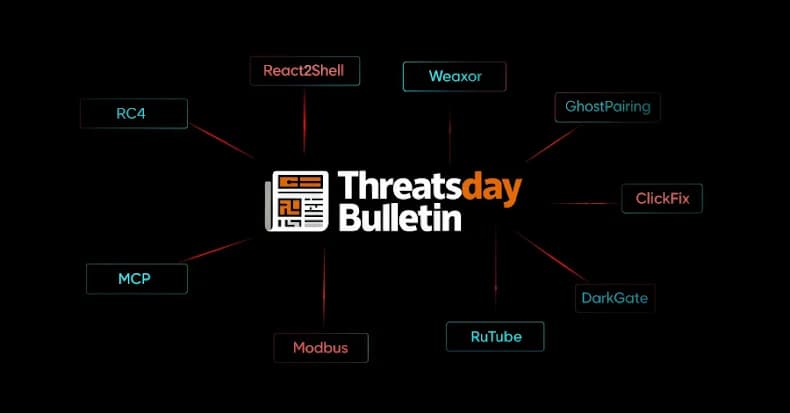ThreatsDay Bulletin: WhatsApp Hijacks, MCP Leaks, AI Recon, React2Shell Exploit and 15 More Stories
