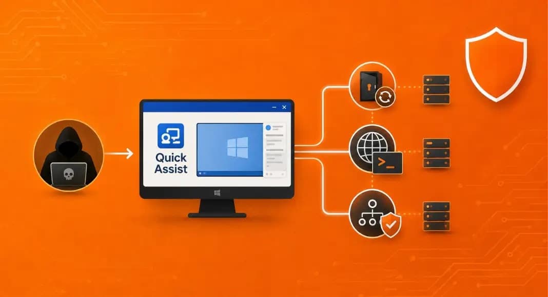 Helpdesk Hijackers Turn Quick Assist Sessions Into Persistent Backdoor and Proxy Access