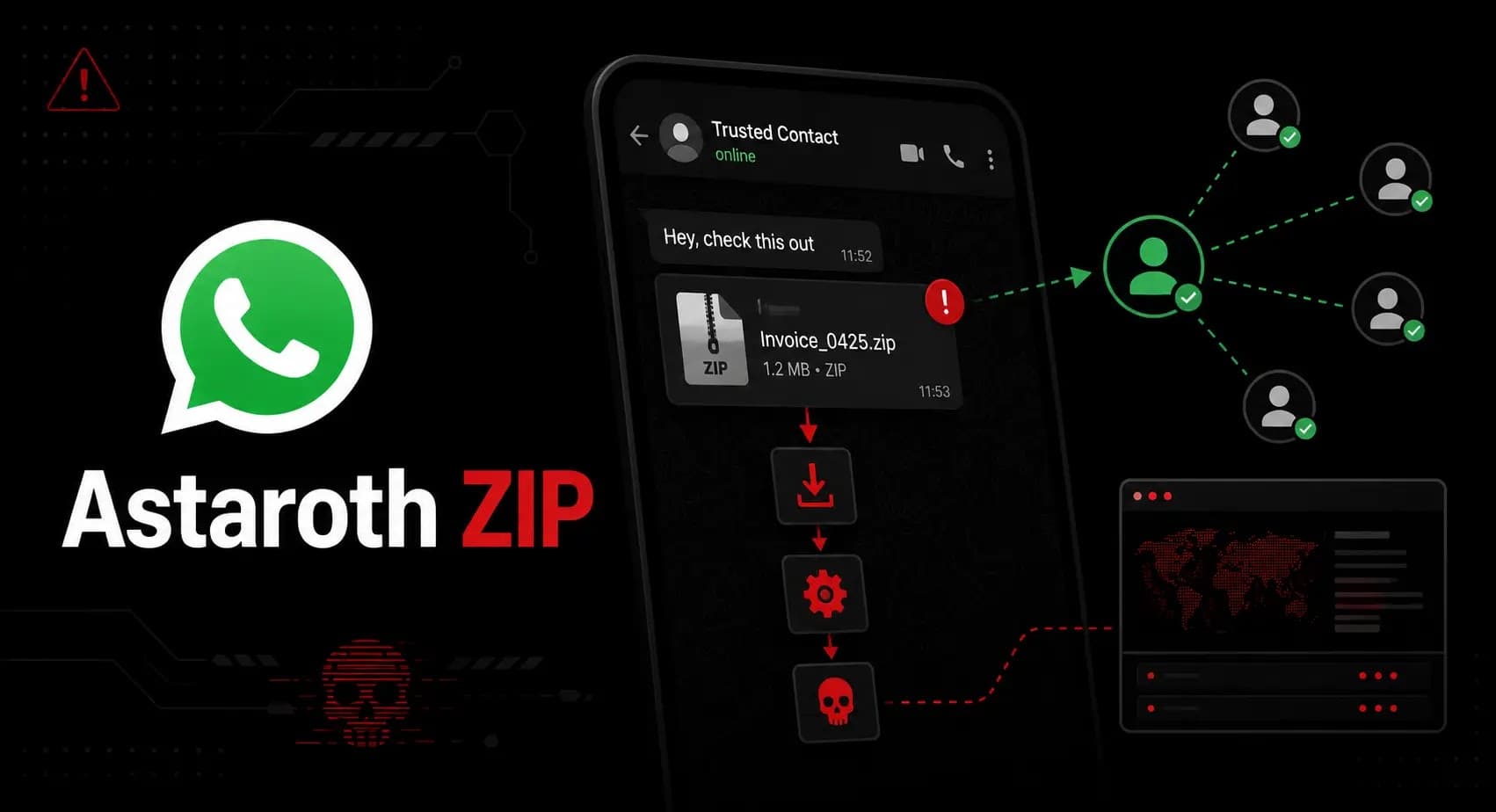 Hijacked WhatsApp Accounts Send Astaroth ZIP Payloads to Trusted Contacts