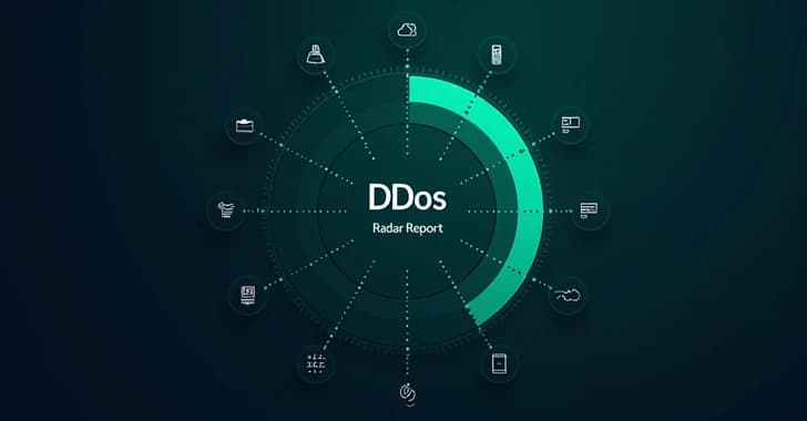 Gcore DDoS Radar Reveals 56% YoY Increase in DDoS Attacks