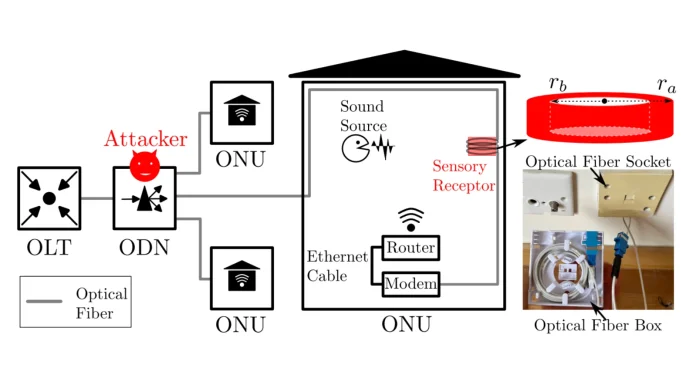 Fiber Optic Cables Turned Into Hidden Microphones to Secretly Spy on Your Conversations